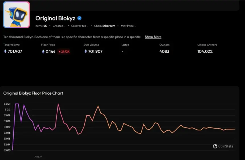 Original Blokyz地板价走势图