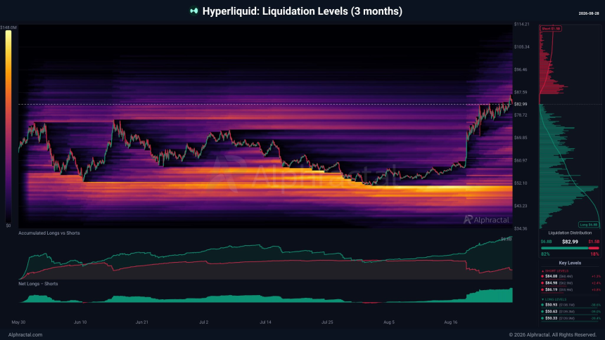 hyperliquid 3-month liquidation