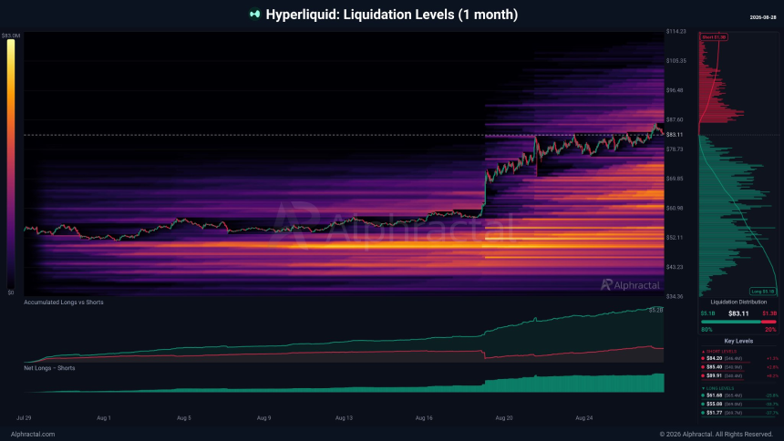 hyperliquid liquidation