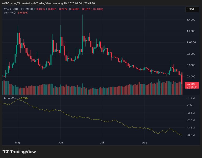 AVICI daily price chart