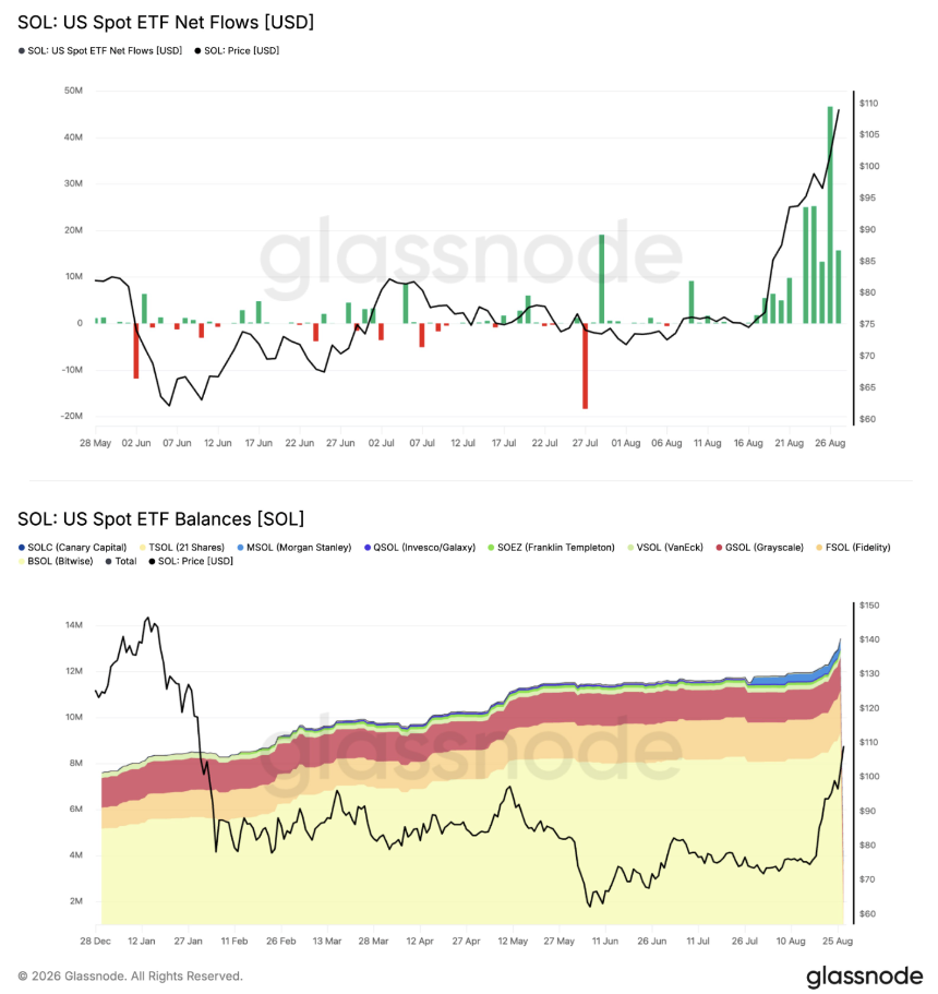 SOL ETF breaks record