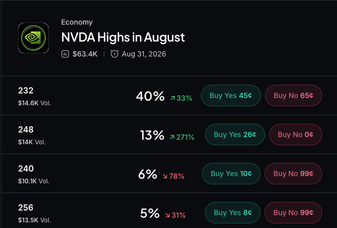Myriad: How high will Nvidia go? Click to make your prediction.
