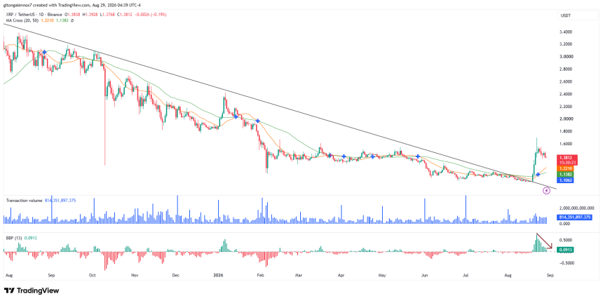 瑞波 XRP 价格图表