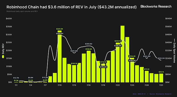 Robinhood Chain 主网上线