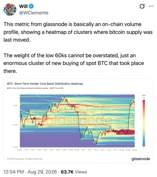 Bitcoin basis heatmap