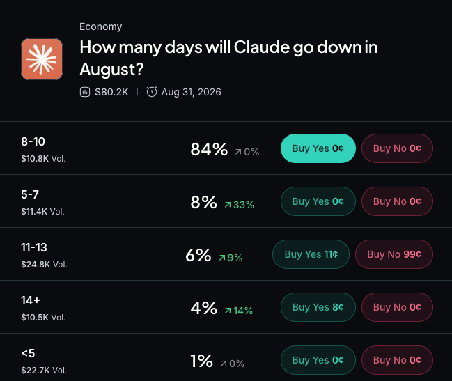 Myriad: How many days will Claude go down? Click to make your prediction.