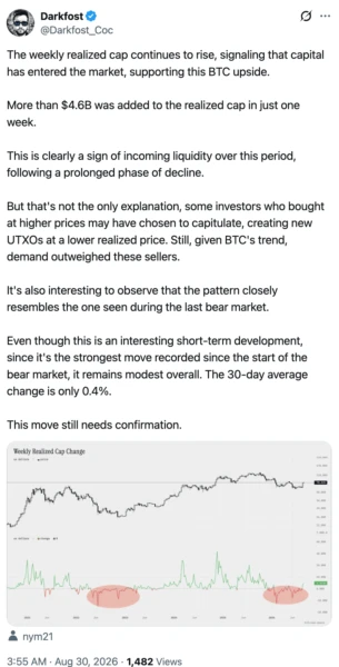 Realized cap chart