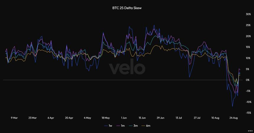 Bitcoin Warsh Fed