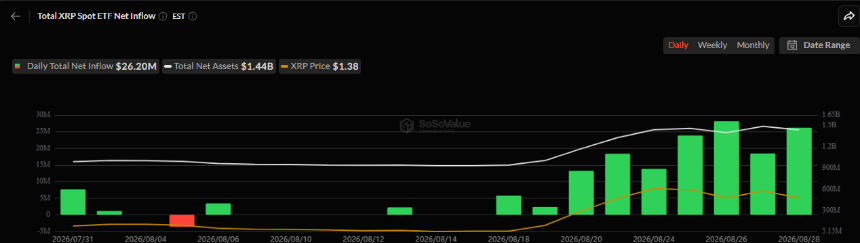 XRP ETF现货瑞波ETF