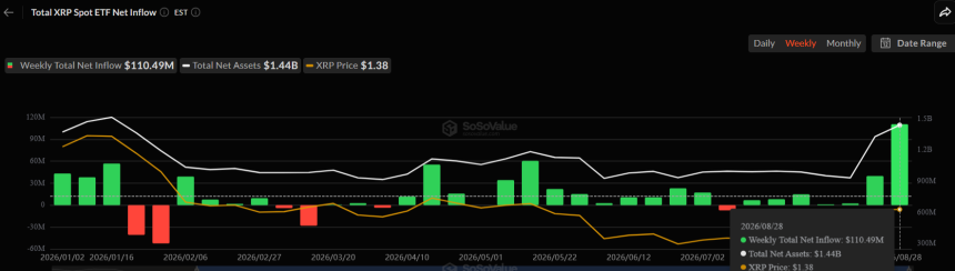 XRP ETF inflows