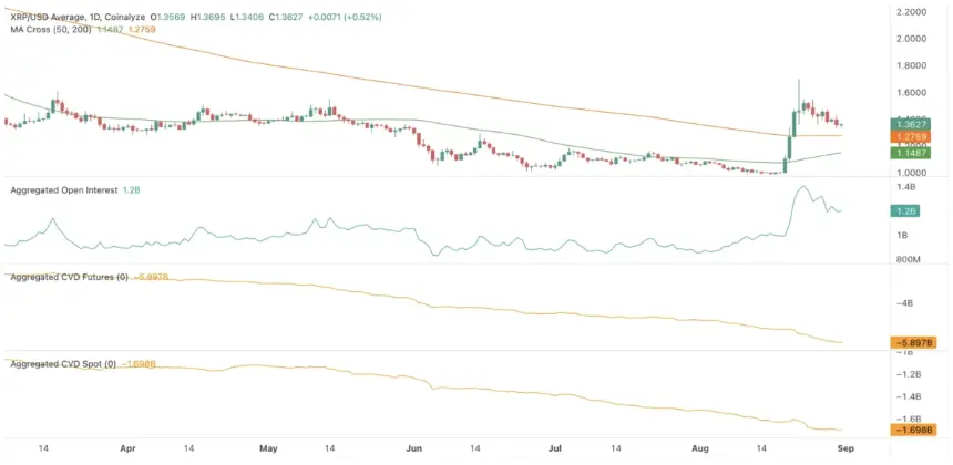 XRP价格图表与CVD数据