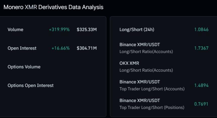 Monero derivatives data