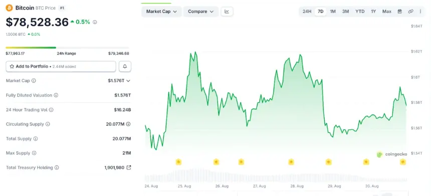 Japan's Yen Weakens Despite $97B Intervention: What It Means for Bitcoin