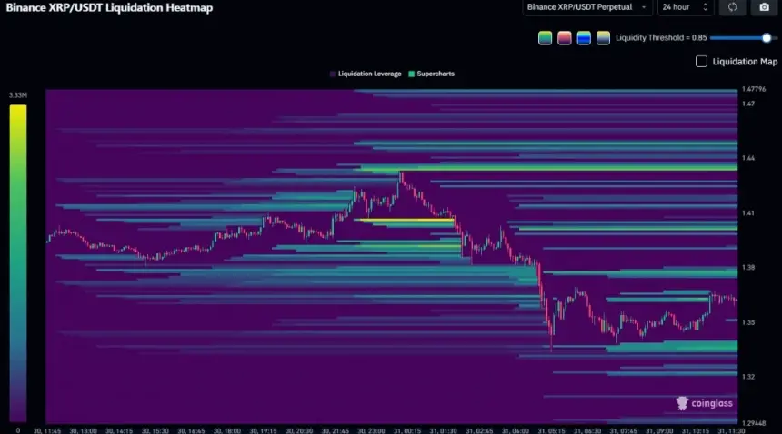 XRP liquidation heatmap