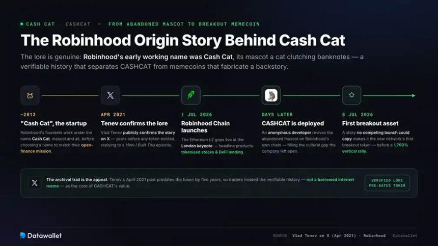 LIT狂涨新高，Lighter和Robinhood竟师出同门