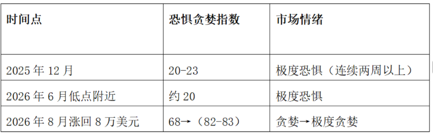比特币情绪指数