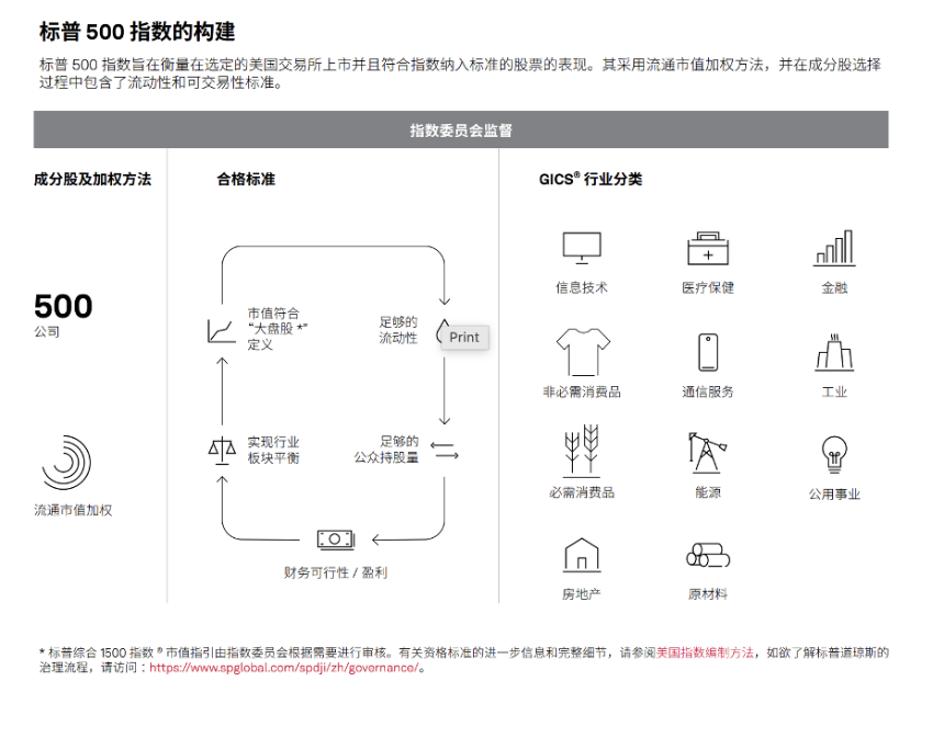 纳指为SpaceX动加入开“绿灯”，标普500却拒之门外？——揭开懂指数编制方法论的神秘面纱