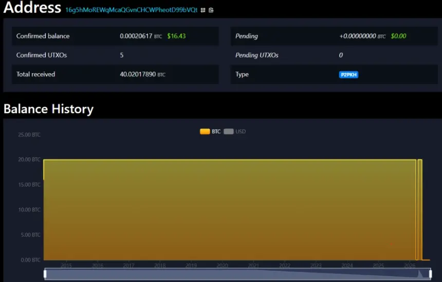 Early Bitcoin Whale Moves $1M Through Custodian, Then Burns It: On-Chain Mystery Deepens