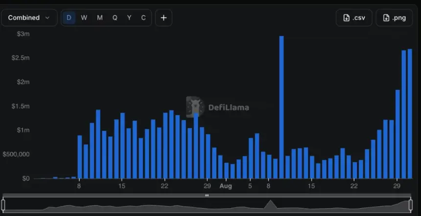 Robinhood chain, source: DefiLlama’
