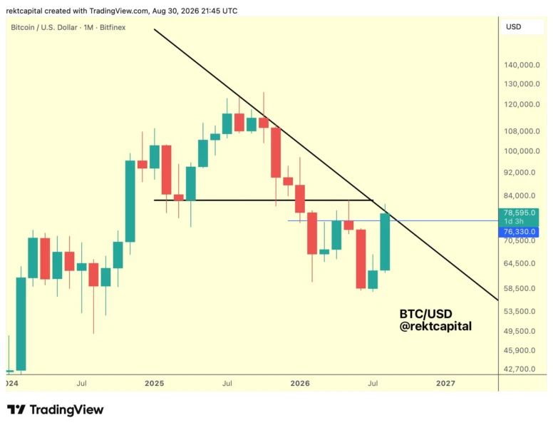 BTC one-month chart