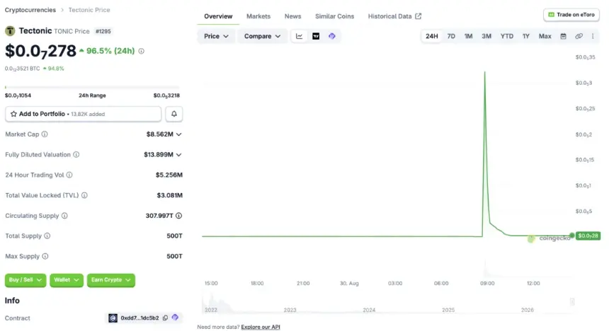 Cronos Network Halts Following Tectonic Exploit; On-chain Researcher Estimates $75M Lost