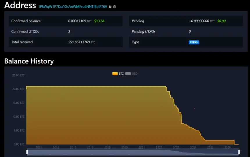 Early Bitcoin Whale Moves $1M Through Custodian, Then Burns It: On-Chain Mystery Deepens