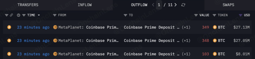 Metaplanet BTC转移