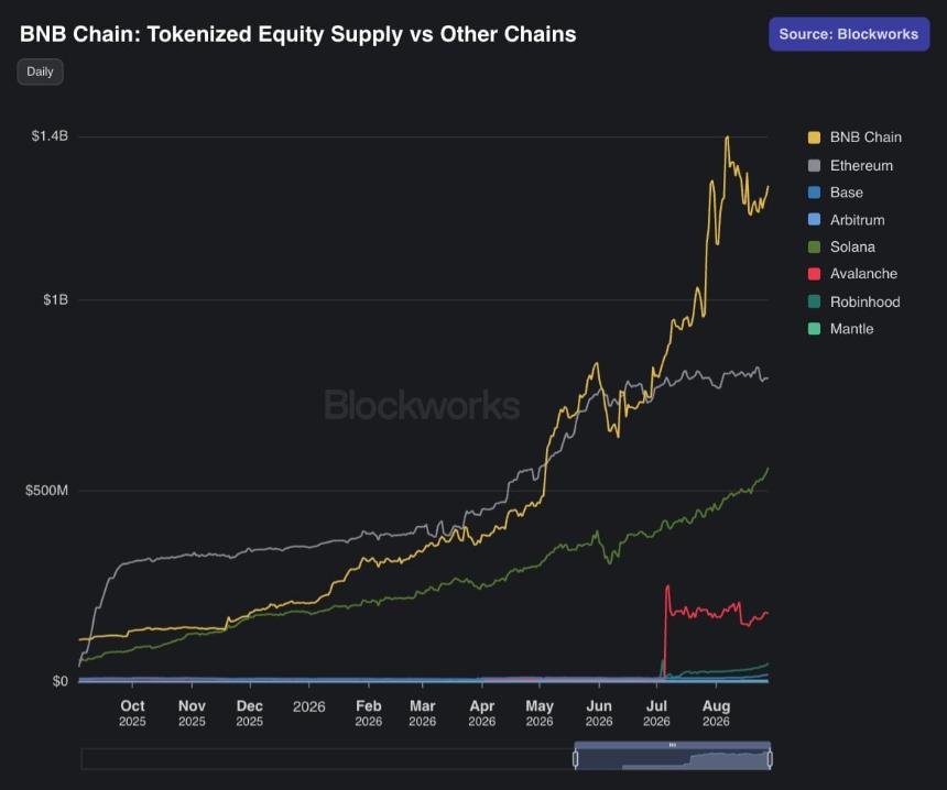 Tokenized equity supply comparison