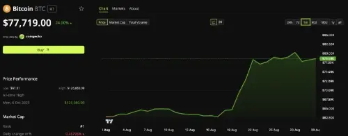 比特币8月涨势遇阻:交易所储备创年内新高、ETF资金外流与现货需求疲软构成三重威胁