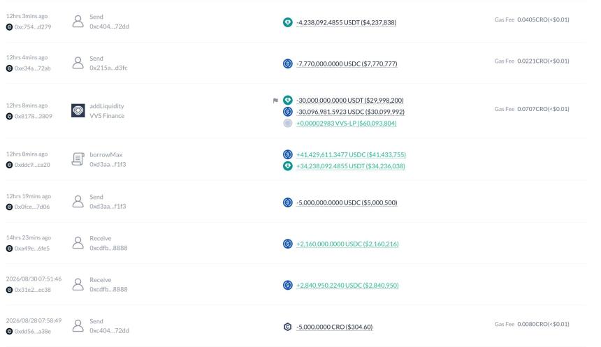 Cronos CRO at Crossroads: Tectonic’s $75M Exploit Tests Key Support as Network Halts