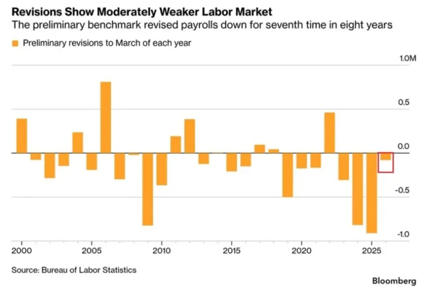 US employment data revisions