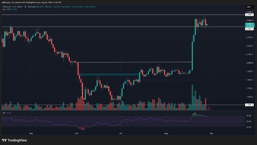 ETH/USD 图表