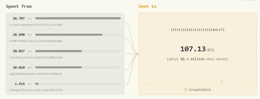 Early Bitcoin Whale Moves $1M Through Custodian, Then Burns It: On-Chain Mystery Deepens