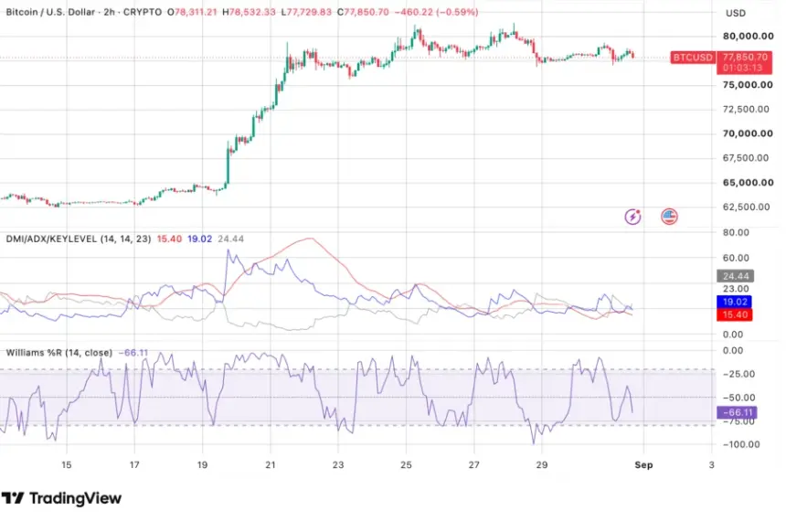 Stochastic RSI indicator
