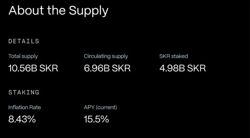 Seeker (SKR) Price Surges 110% as Seeker Summer Rewards Drive Demand and Volume