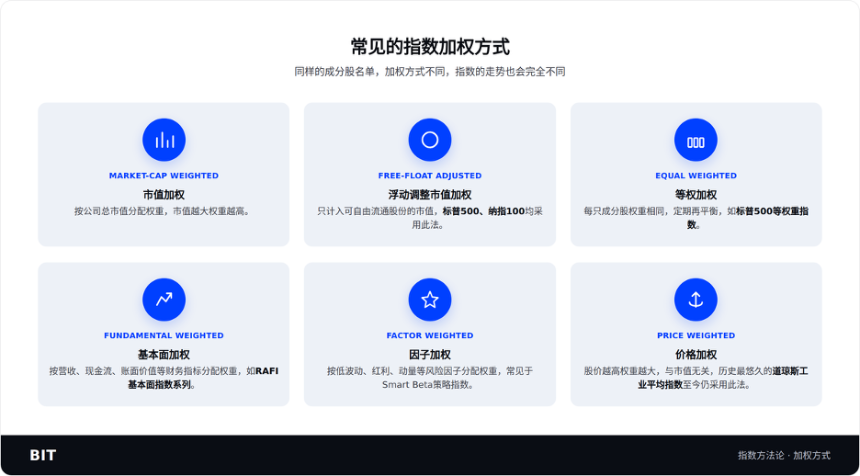 纳指为SpaceX动加入开“绿灯”，标普500却拒之门外？——揭开懂指数编制方法论的神秘面纱