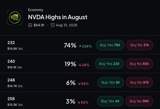 Myriad: How high will Nvidia go? Click to make your prediction.