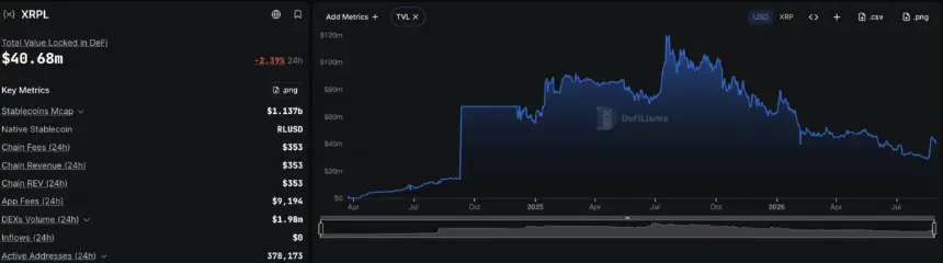 XRP Ledger stablecoins