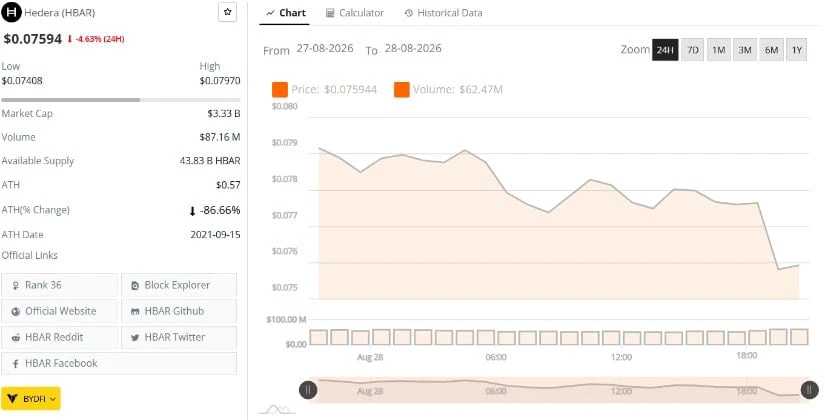 HBAR Price Analysis Tracks Key Breakout Levels