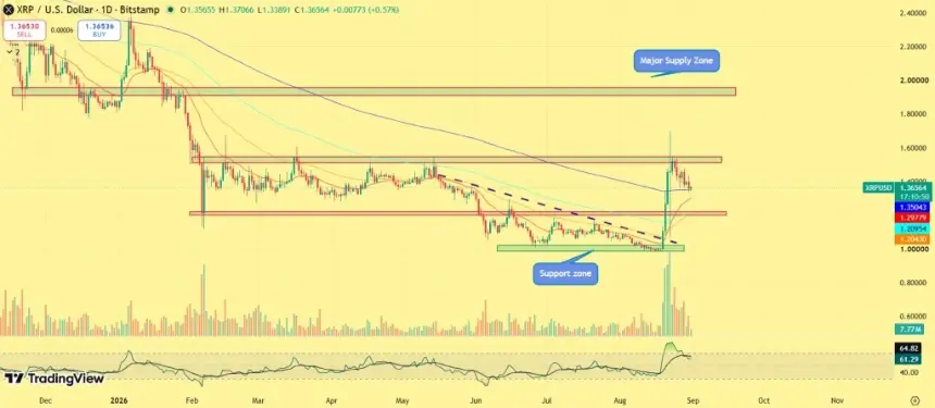 XRP/USD daily chart
