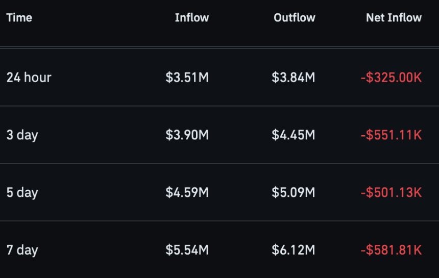Spot market netflow.