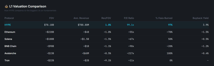Crypto Buybacks Surge to $638M Led by Hyperliquid: Is Concentrated Buyback Model Sustainable?