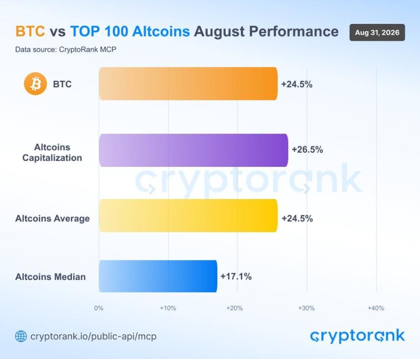 crypto market data
