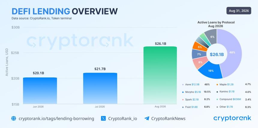 defi lending data