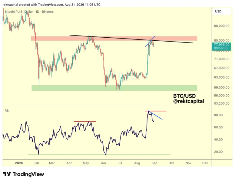 Bitcoin wavers near $78K as US 30-year yield hits 20-year high; Bessent comments spark rebound
