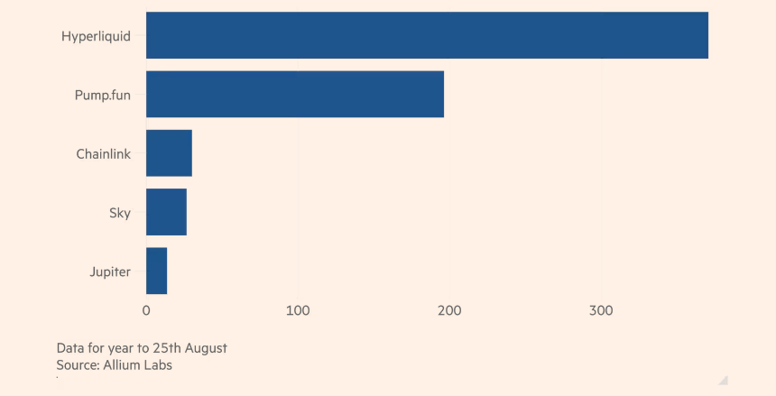 Crypto Buybacks Surge to $638M Led by Hyperliquid: Is Concentrated Buyback Model Sustainable?