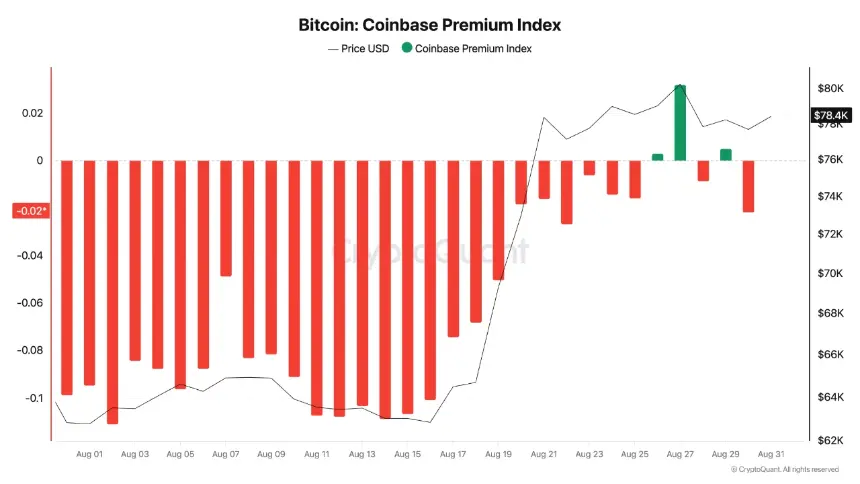 sell-off data