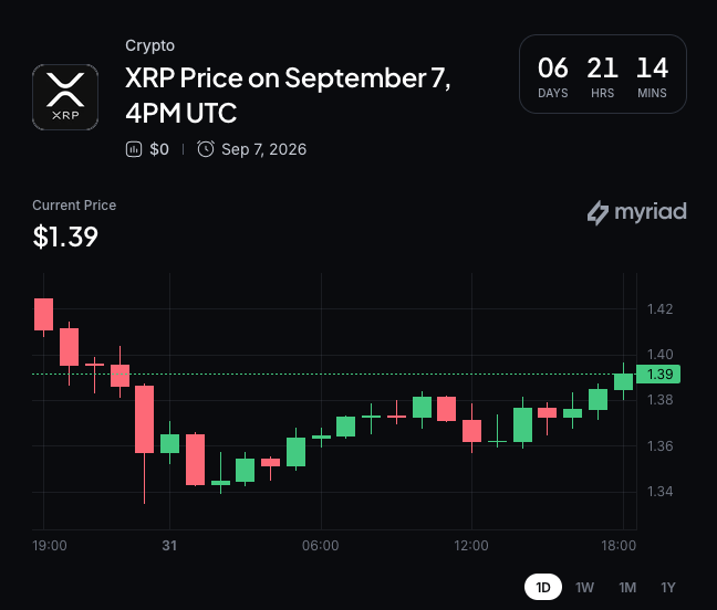 Myriad: Where does XRP price go next? Click to make your prediction.
