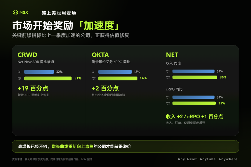 从 NET 到 CRWD，AI 下半场，钱开始流向网安公司？