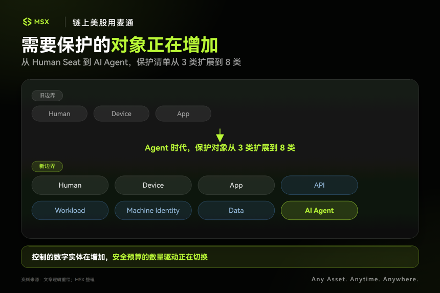 从 NET 到 CRWD，AI 下半场，钱开始流向网安公司？